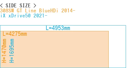 #308SW GT Line BlueHDi 2014- + iX xDrive50 2021-